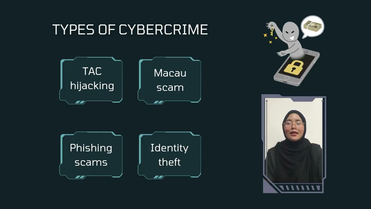 ECO648_INDIVIDUAL ASSIGNMENT - GOVERNMENT INTERVENTION ON CYBERSECURITY AND DIGITAL FRAUD