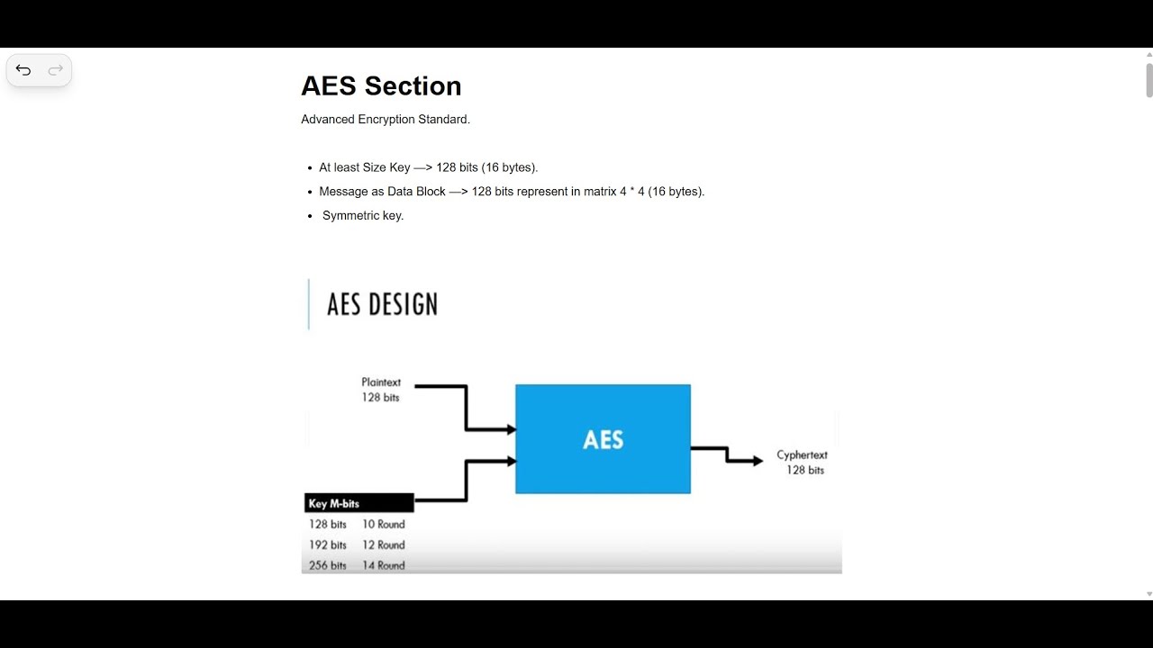AES Algorithm