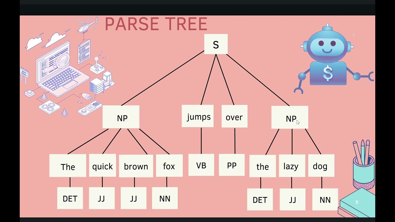 Phrase Chunking in NLP