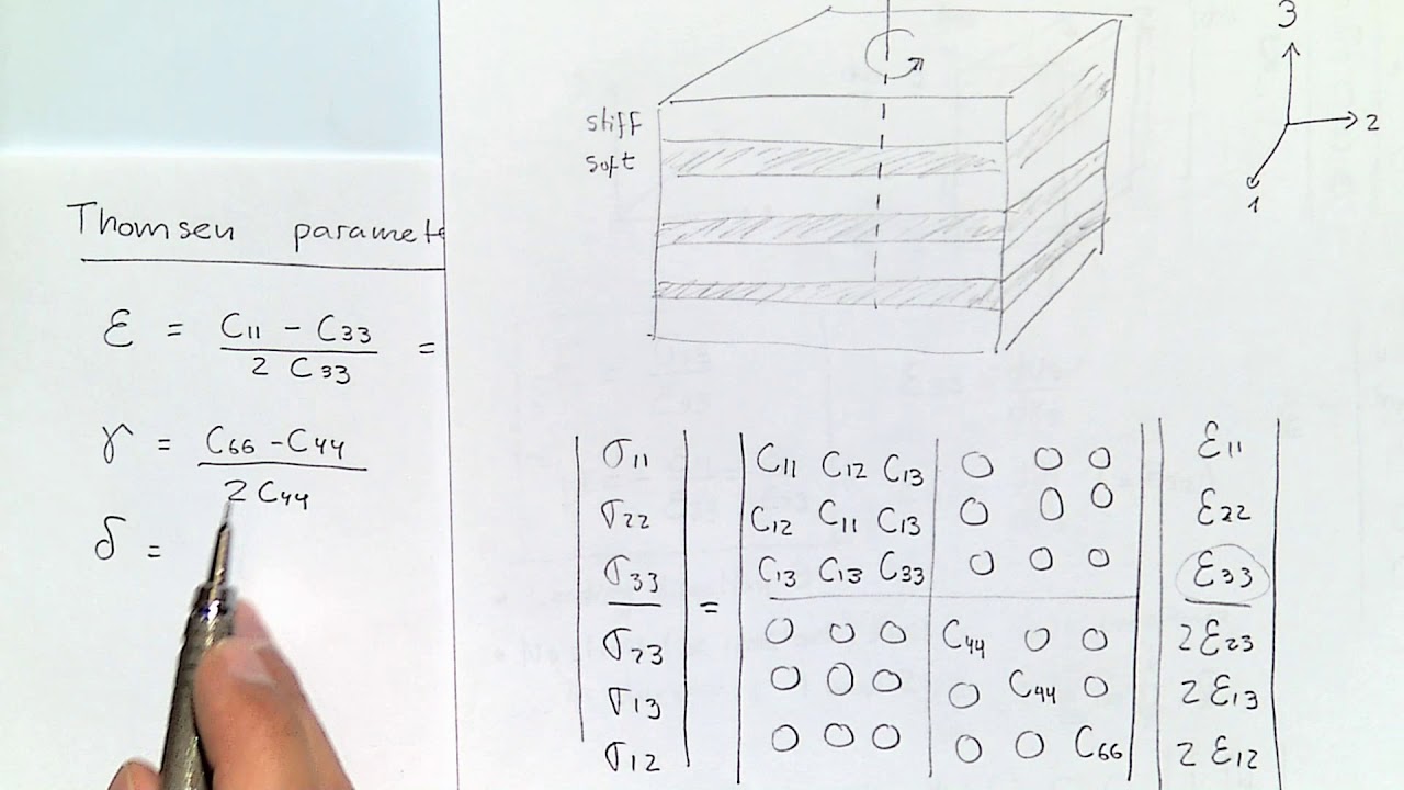 L08 Anisotropic VTI 1D MEM, Solution to general continuum mechanics problem, FEM solution