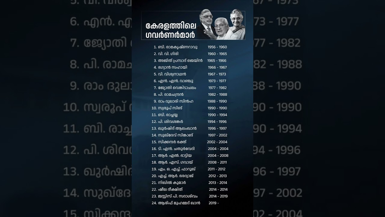 📚 POWERFUL KERALA PSC  📚  GOVERNOR  📚KERALA 📚 HISTORY 📚 PSC
