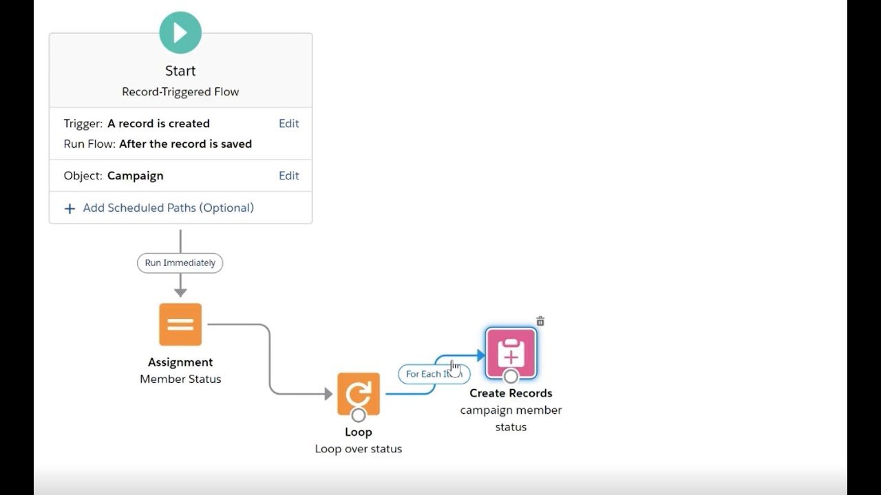 Salesforce flow Challenge 1 with solution:- To add additional campaign member status