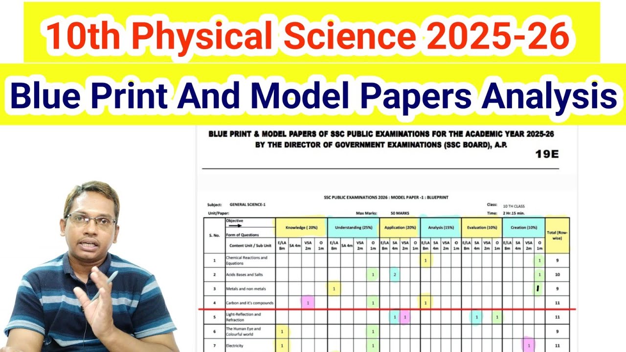 10th Physical science Blue print and Model question paper Analysis 2025 -26