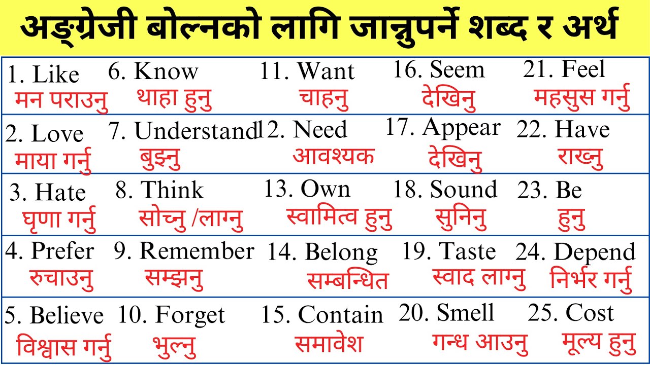 Basic English words | Important English Words Meaning | Word Meaning in Nepali | Vocabulary Words