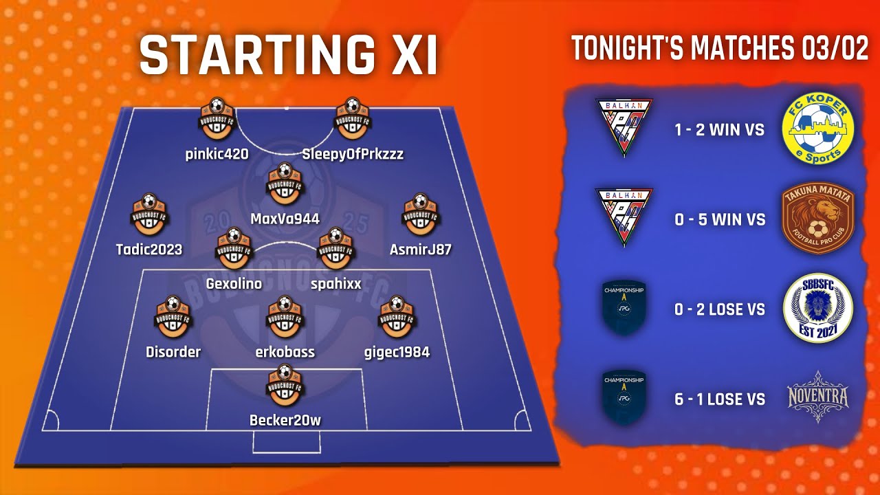 ProClubs - ExYu League - Buducnost FC