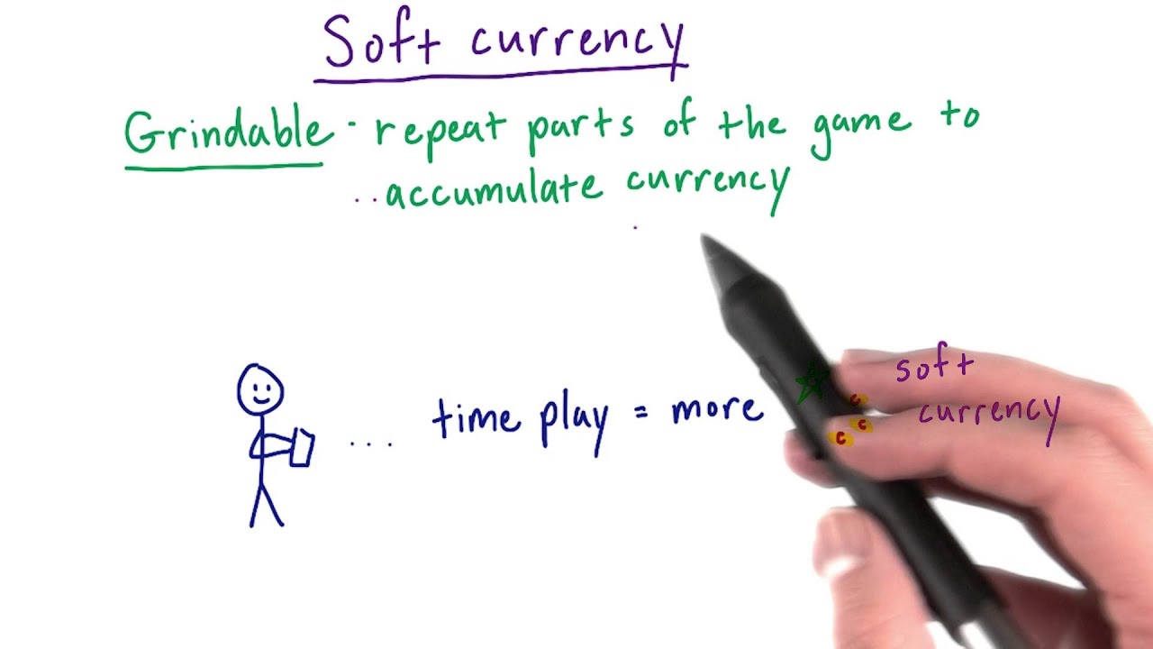 In Game Currencies
