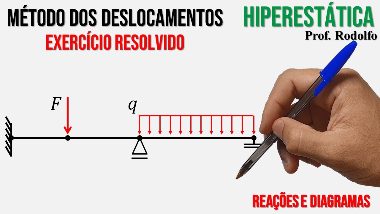 HIPERESTÁTICA #53 | Método dos Deslocamentos | Ex. 02 | Viga