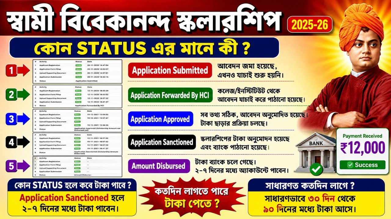 SVMCM Scholarship Status Check | how to check svmcm scholarship status 2025-26 । Svmcm scholarship 