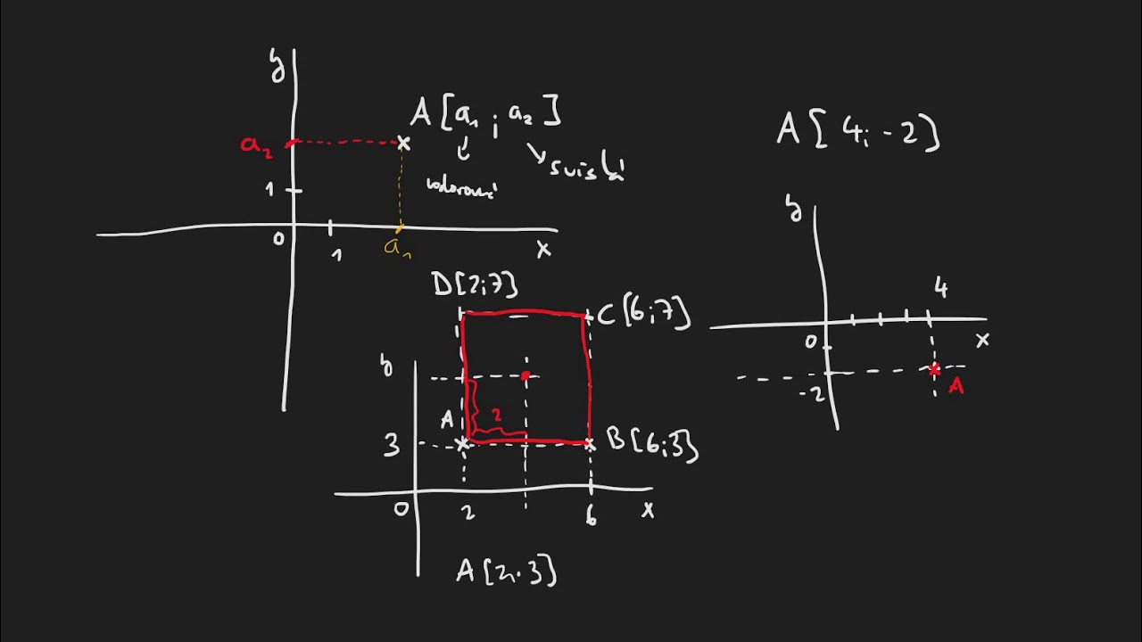 Analytická geometrie 1 - Soustava souřadnic, souřadnice bodu, střed úsečky, délka úsečky