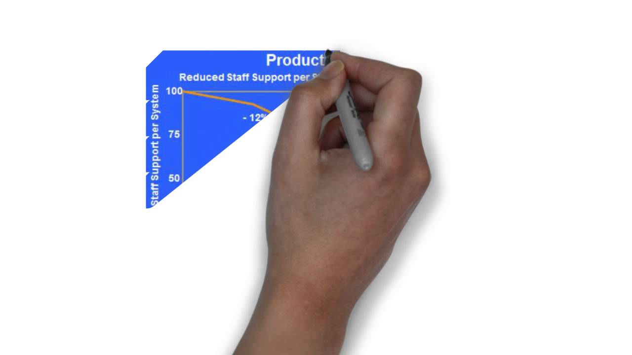 3. CMMI-DEV: Benefits of Using the Model