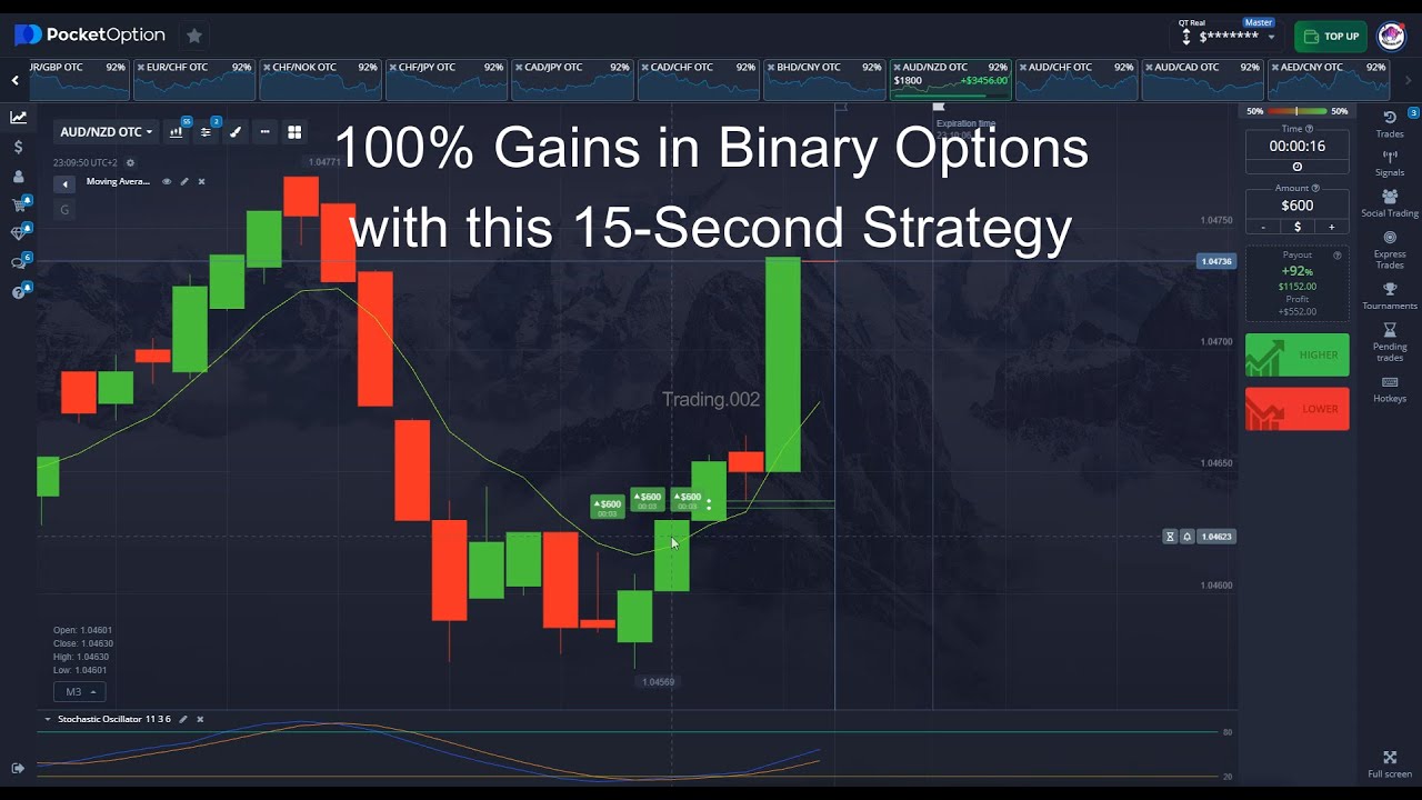 Pocket Option :  100% Gains in Binary Options with this 15-Second Strategy