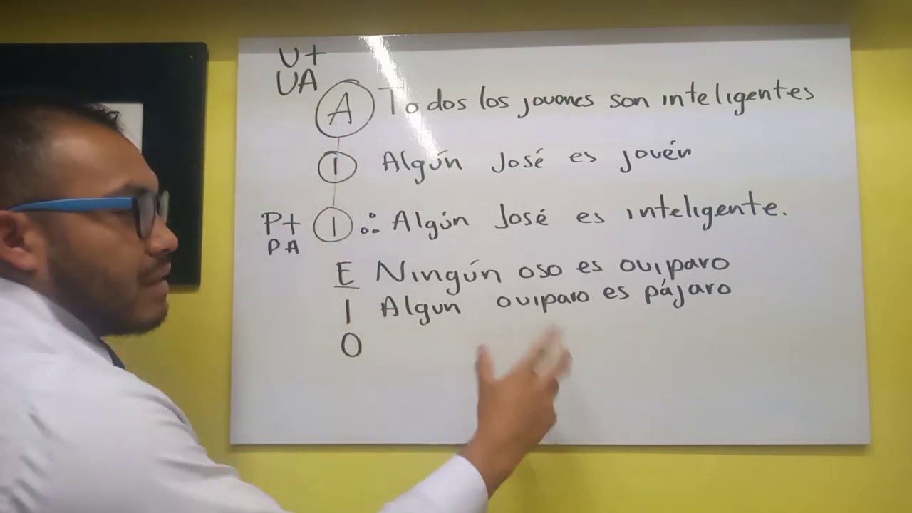Ejemplos del cuadro de oposición