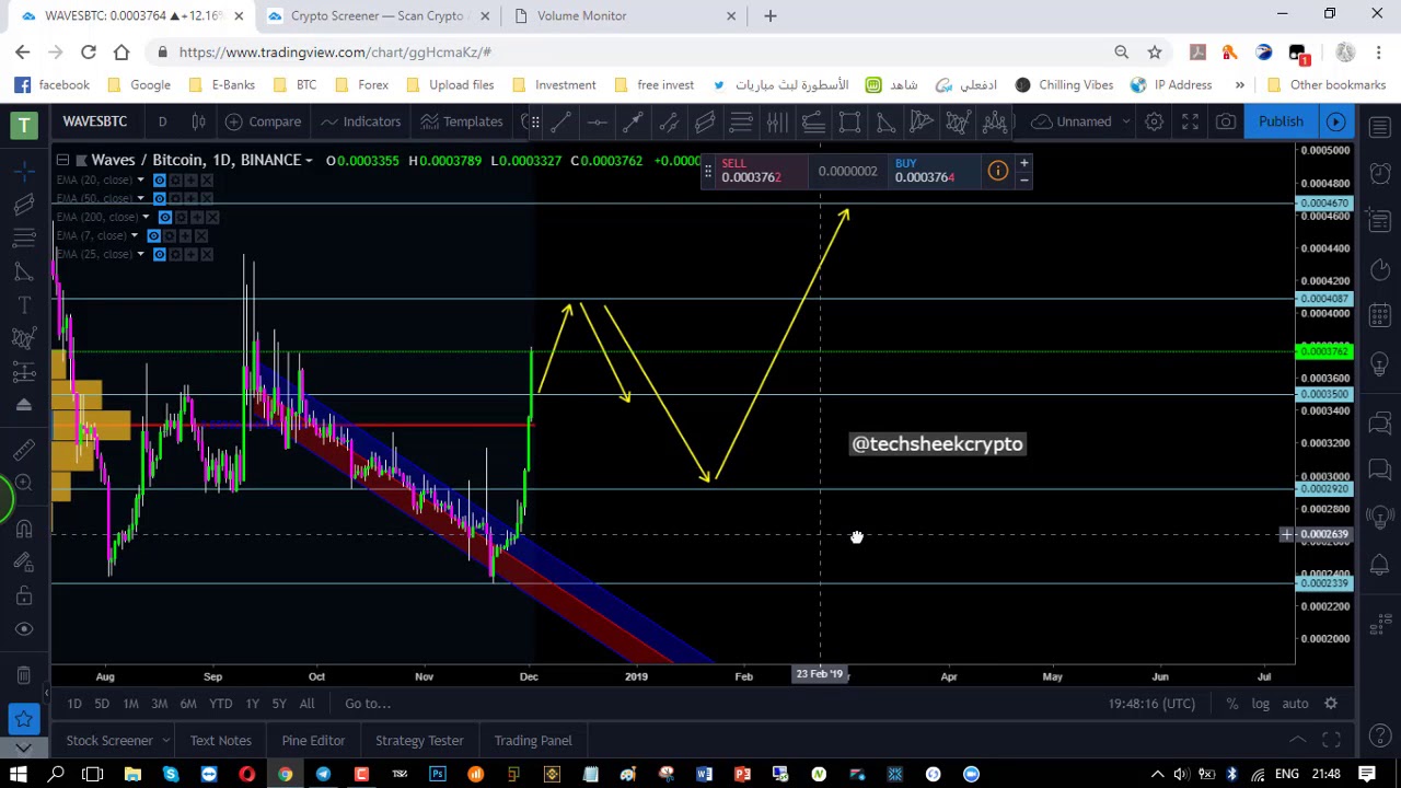 سر المهنة | كيف تميز بين العملات الرقمية التي تتحرك اولا | Screener crypto