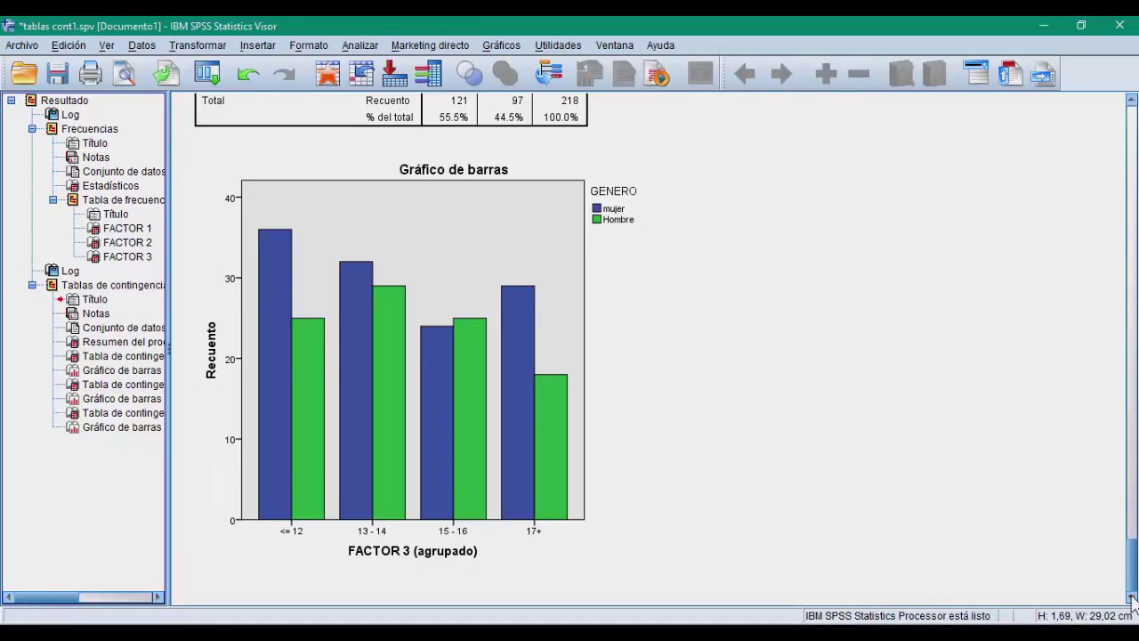 Tablas de Contingencia en SPSS con datos agrupados