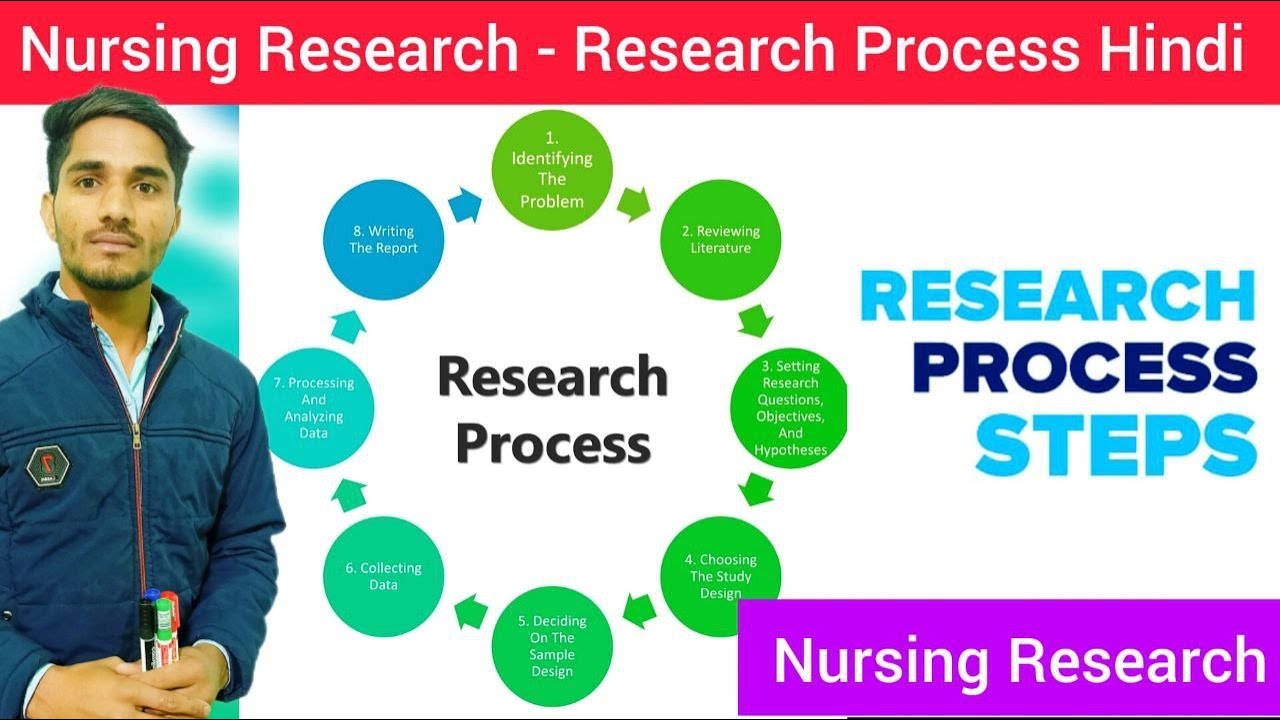 Research Process | Steps of Research Process | What is Research Process | Nursing Research Process