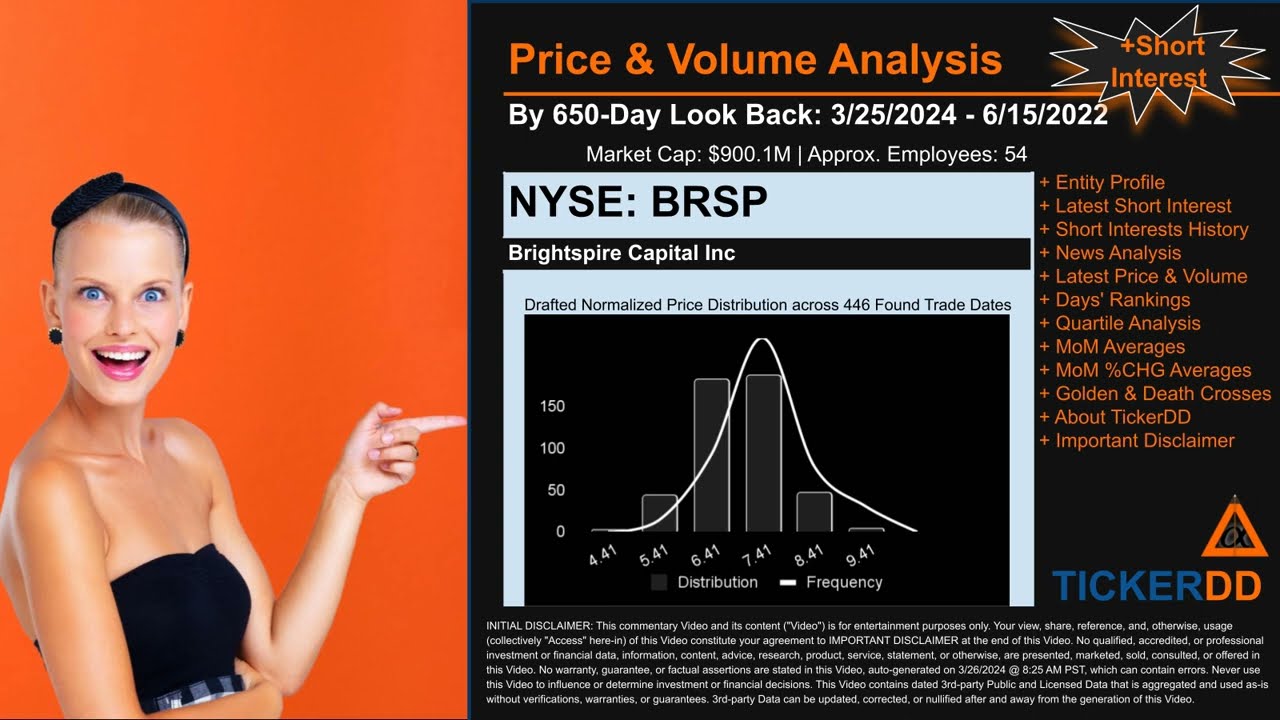 What is Short Interest for BRSP BRSP Price BRSP Volume Analysis Latest News for $BRSP