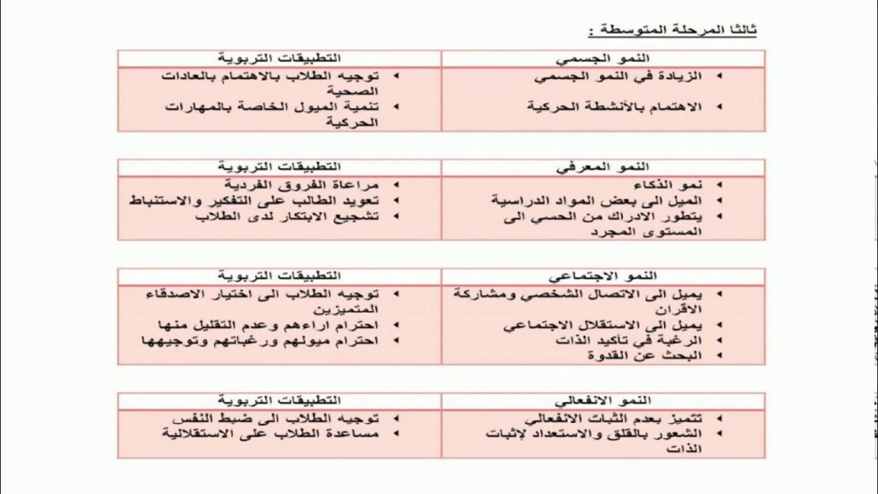 خصائص النمو