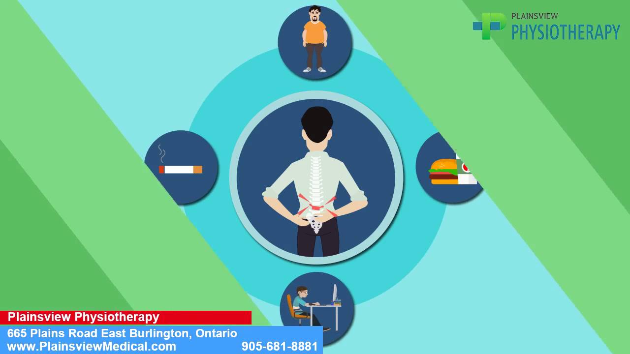 Plainsview Physiotherapy, Burlington