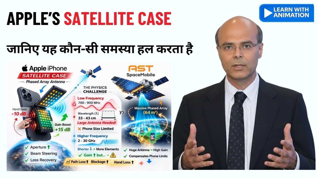 Can Apple Really Improve Satellite Connectivity with an iPhone Case? The Physics Explained