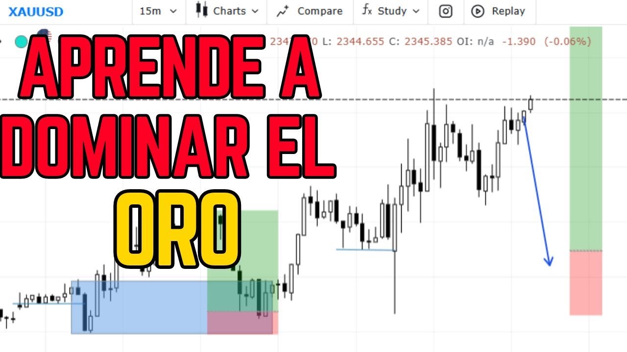 &iquest;C&oacute;mo operar el ORO sin quemar la cuenta?  I  Estrategia para ORO 2024