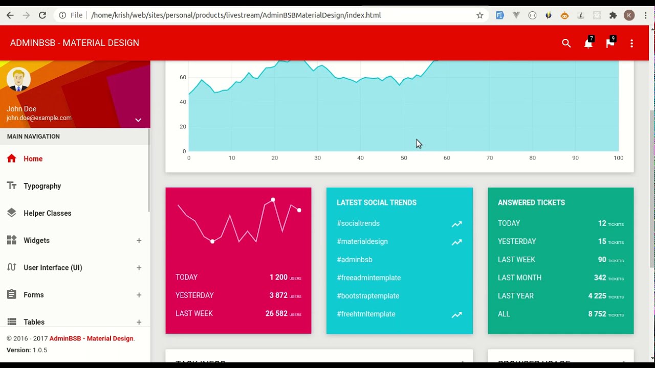 How to integrate admin Template with Laravel Project [Part 1]