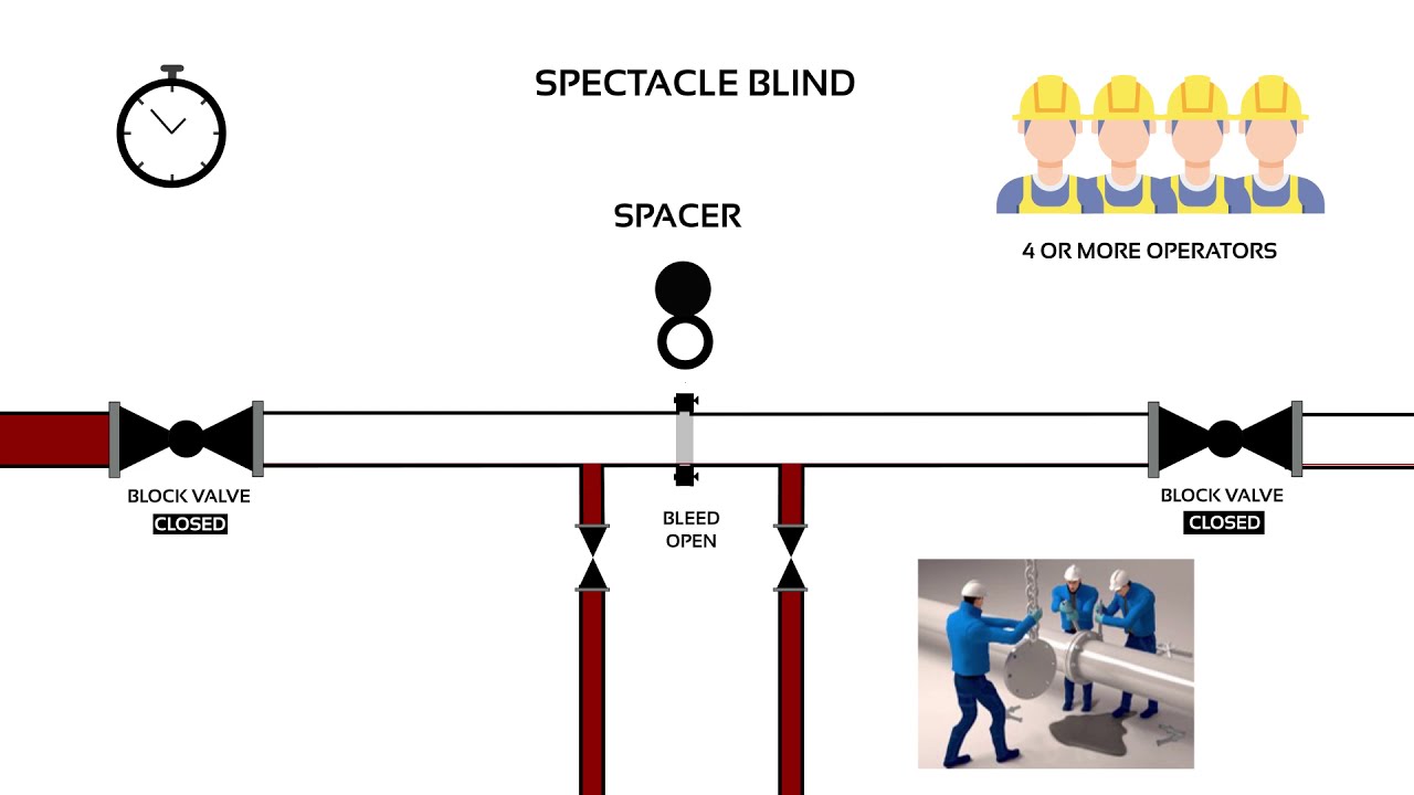 [#WEBSERIE 📺] - EPISODE 2 - Positive isolation by Onis : Quick mechanical line blind