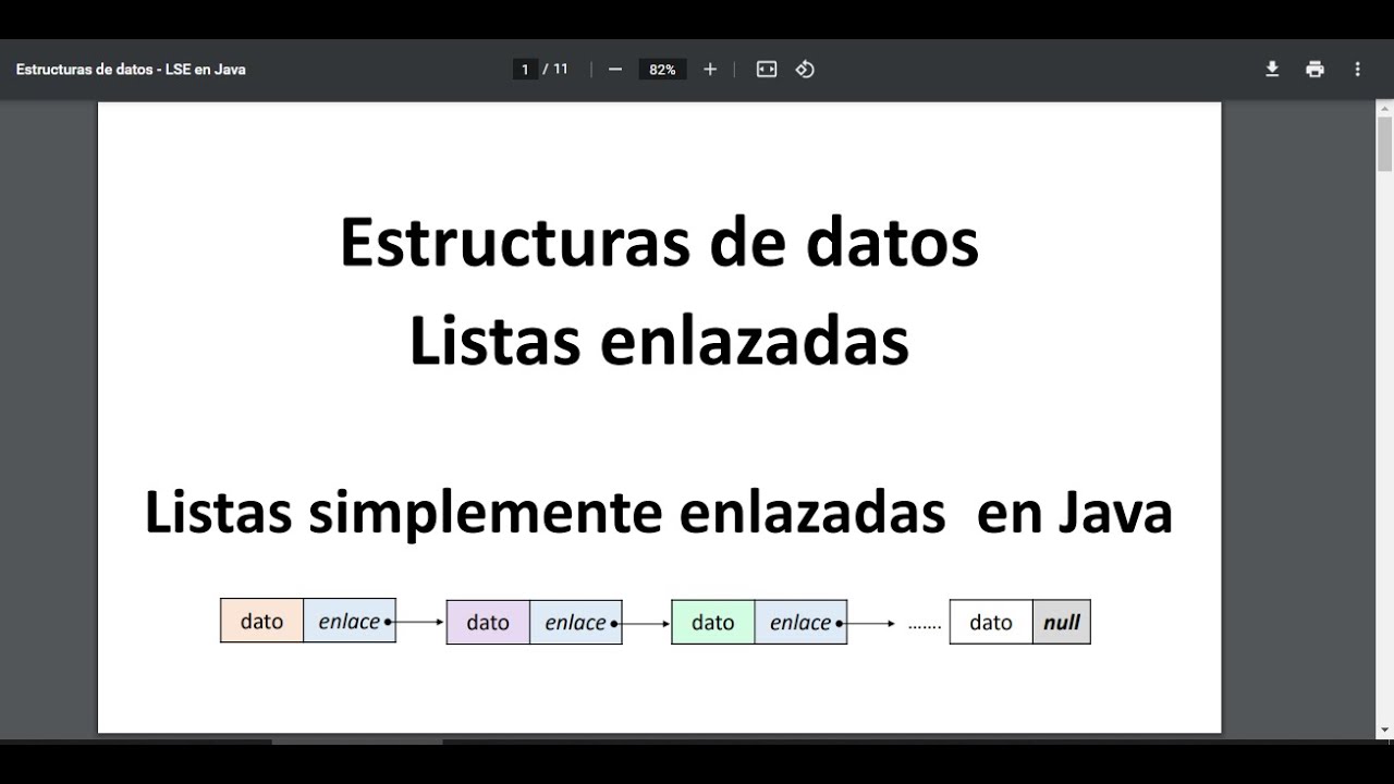 Estructuras de datos - Listas Simplemente Enlazadas en Java (Parte 1)