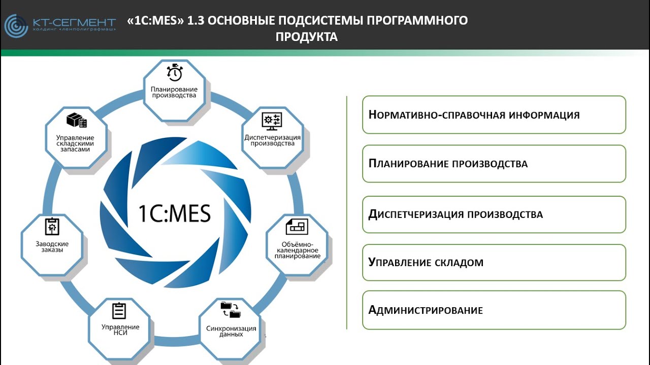 1С:MES &ndash; новый уровень повышения эффективности управления промышленным предприятием