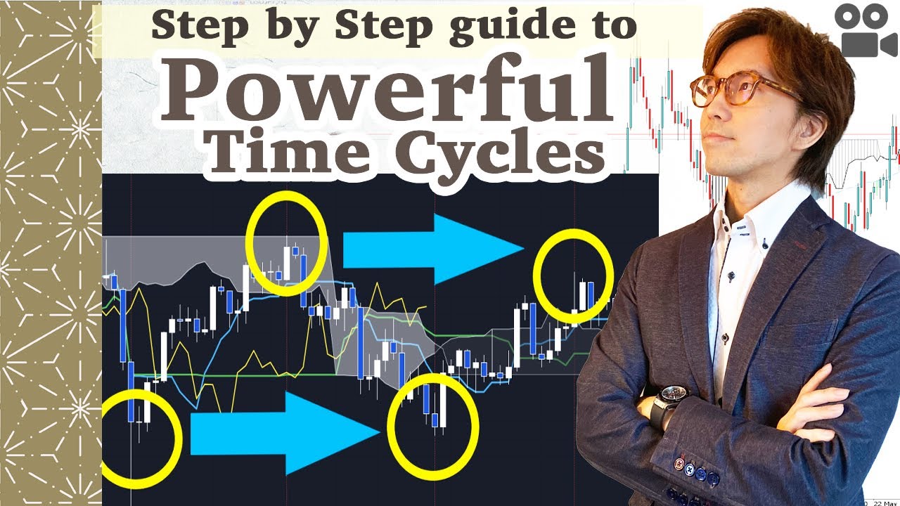 Ichimoku Time Cycle Analysis on Gold. Step by Step Guide on How to Draw the Time Cycles / 2 Nov 2021