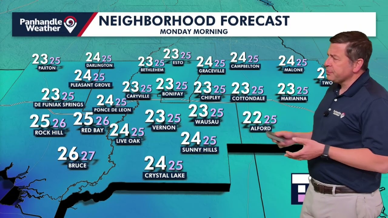 Sunday Evening Forecast (2/1/26)