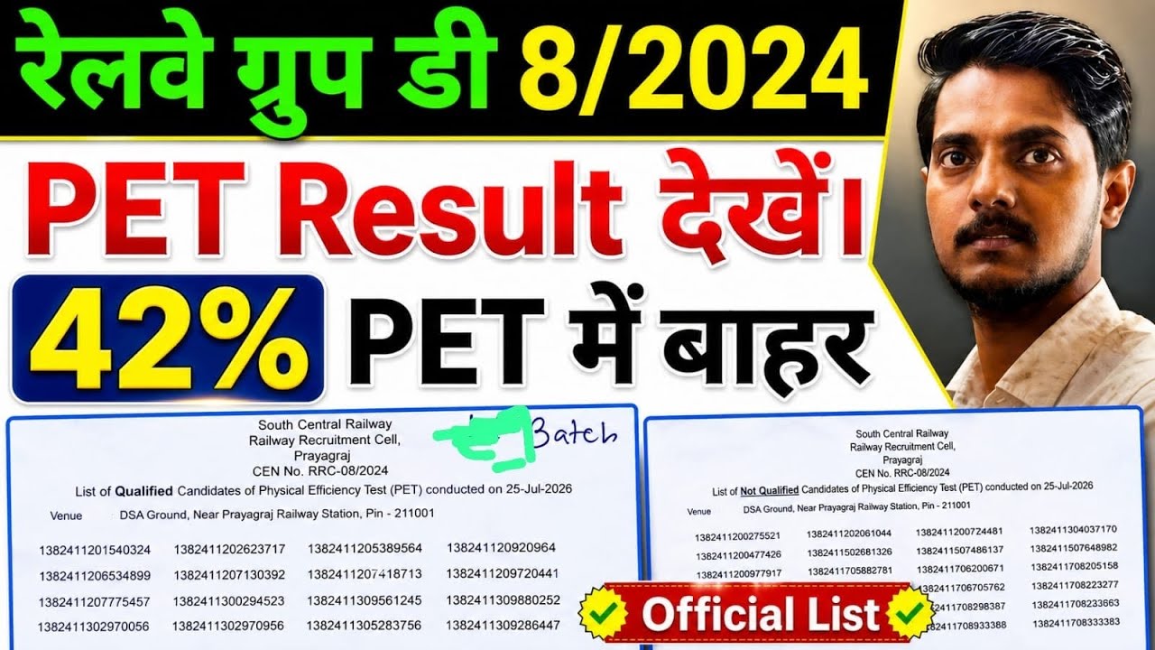 Railway Group D 8/2024 PET Result 42% से ज्यादा फेल || PET List देखो।