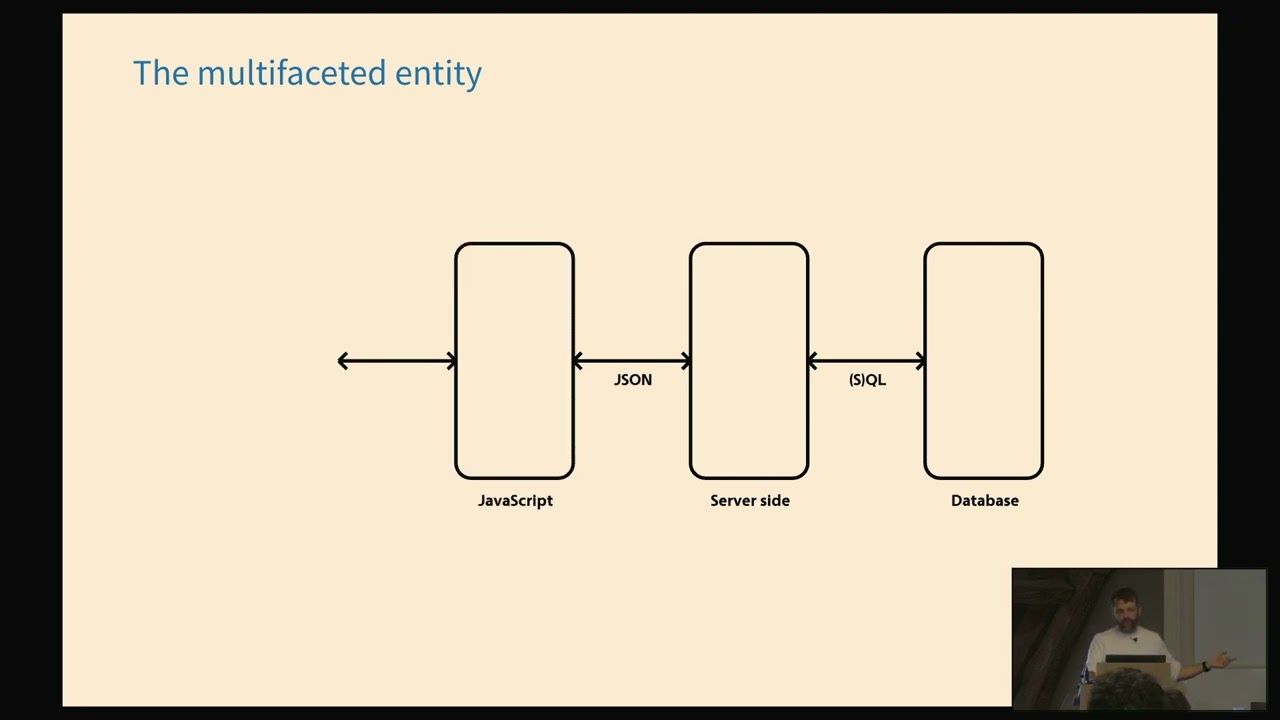 Erlend Oftedal - Secure Coding, back to basics