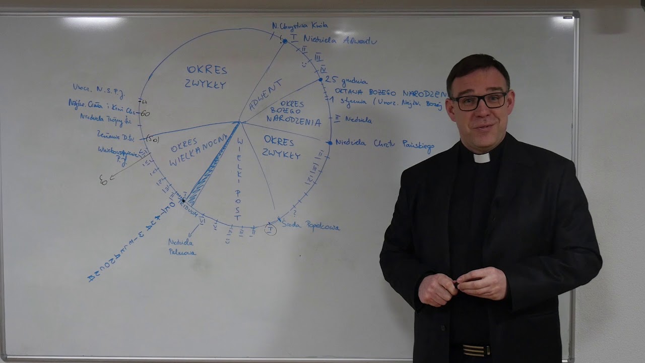 Szkoła Liturgii Godzin - Spotkanie III