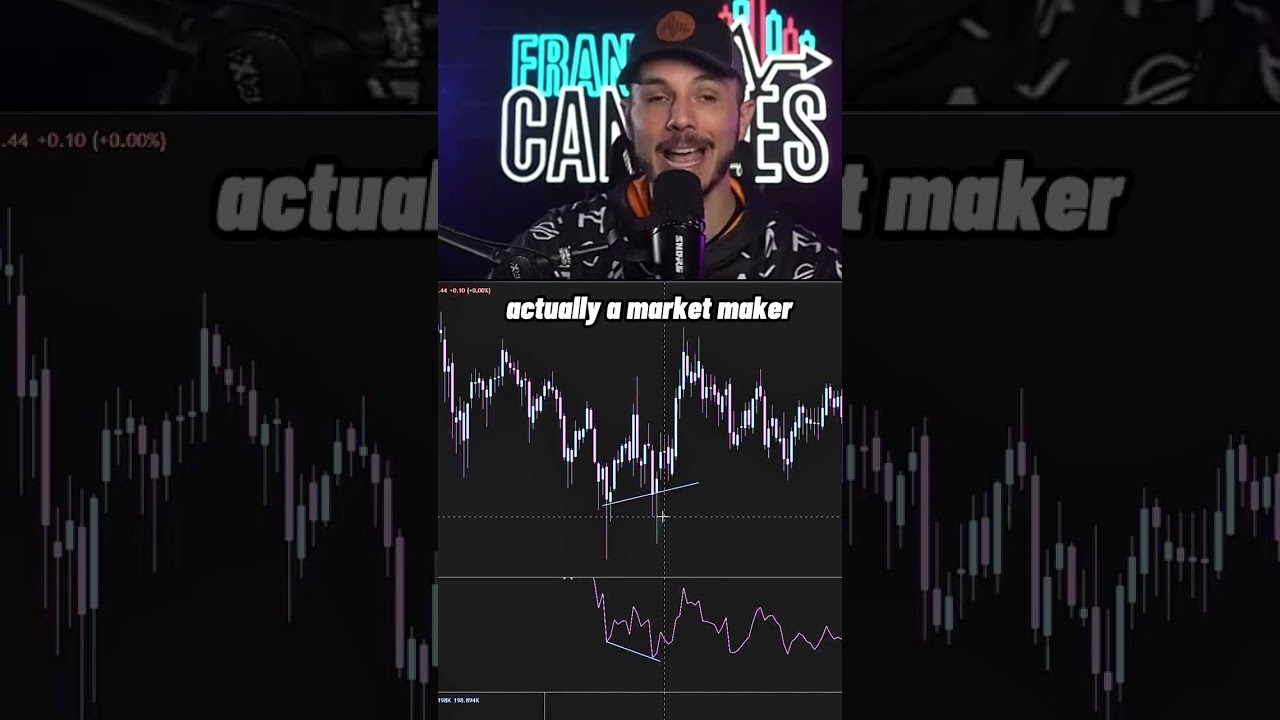 How To Spot A BULLISH CVD Divergence (Coinalyze)