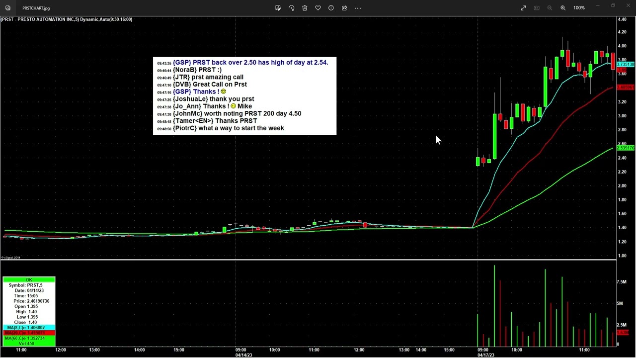 $PRST Trade Explanation