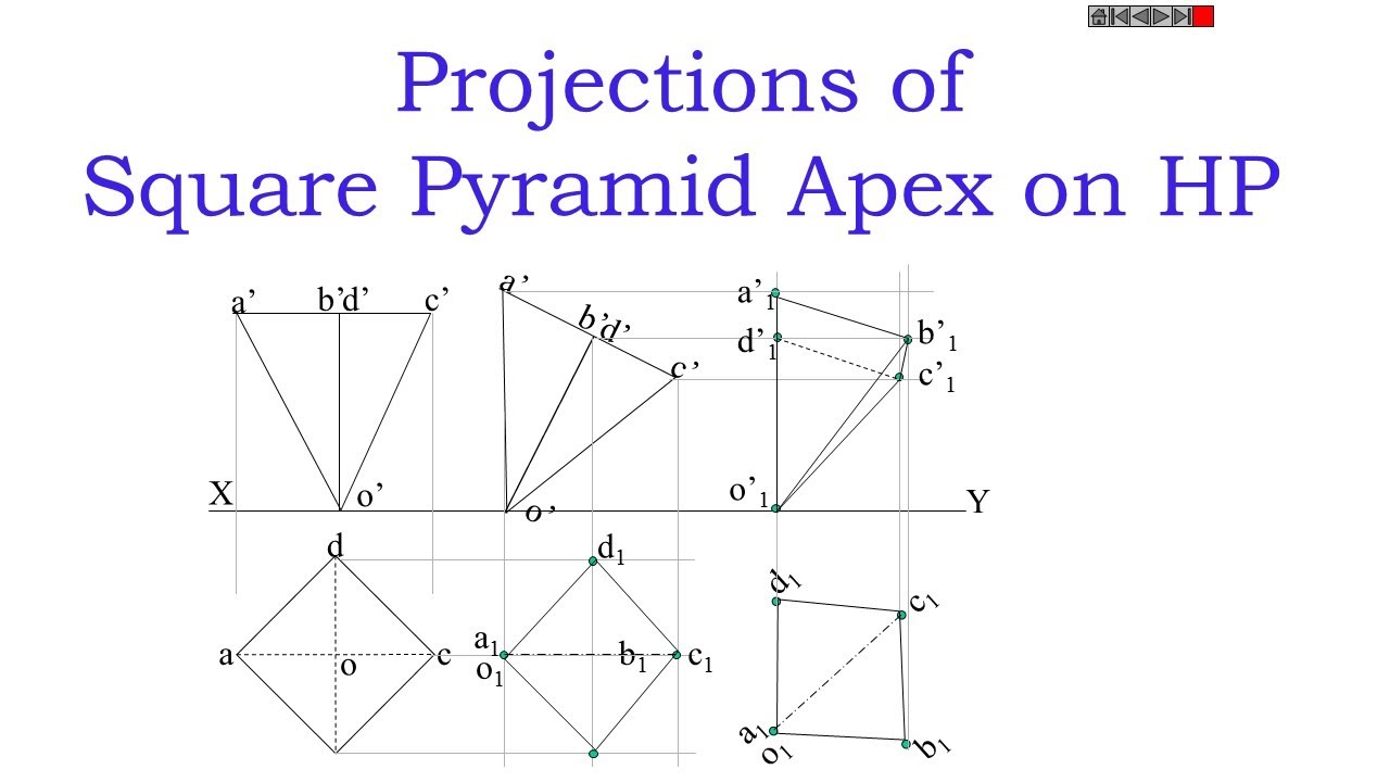 Projections of Square Pyramid - Apex on HP