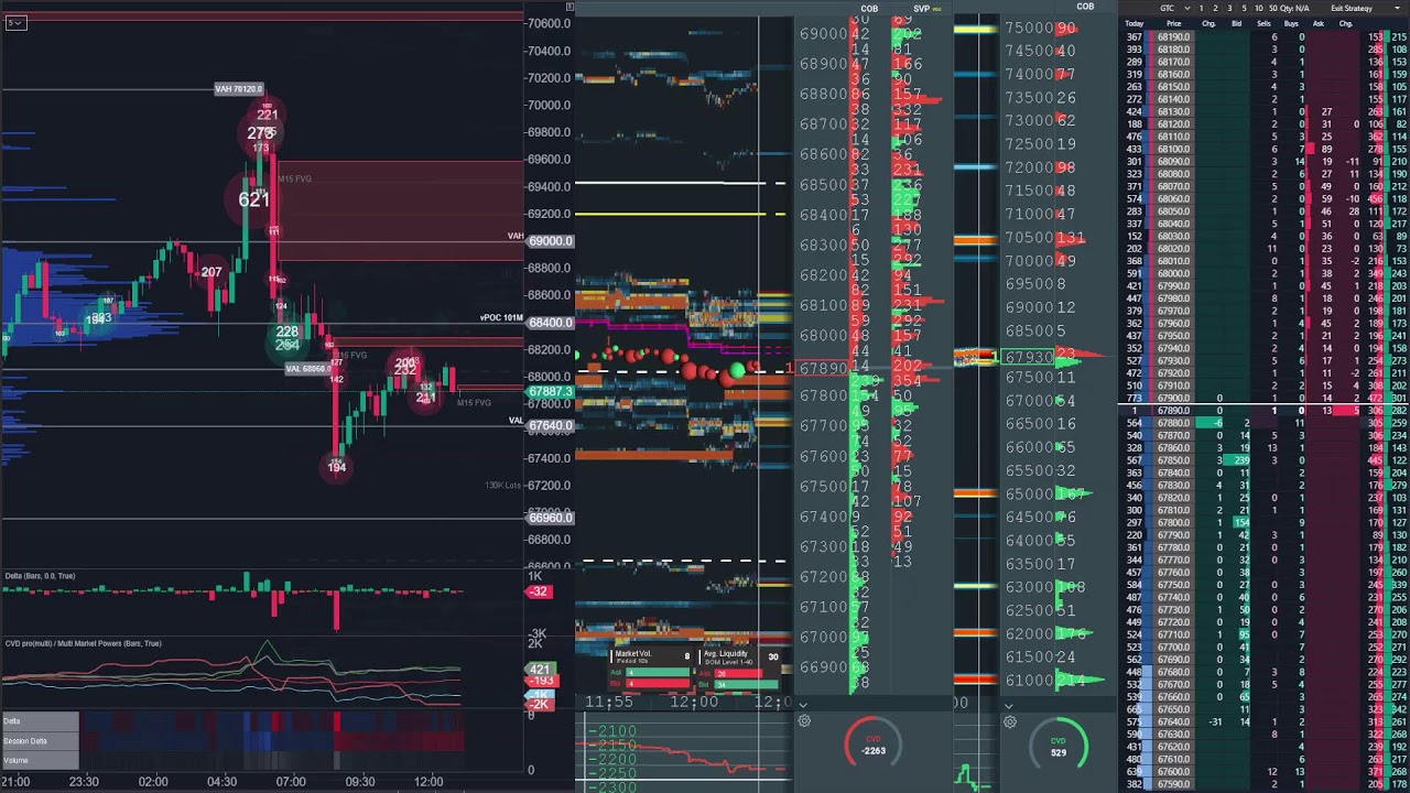 bitcoin perp spot dom Feb 15, 2026 2