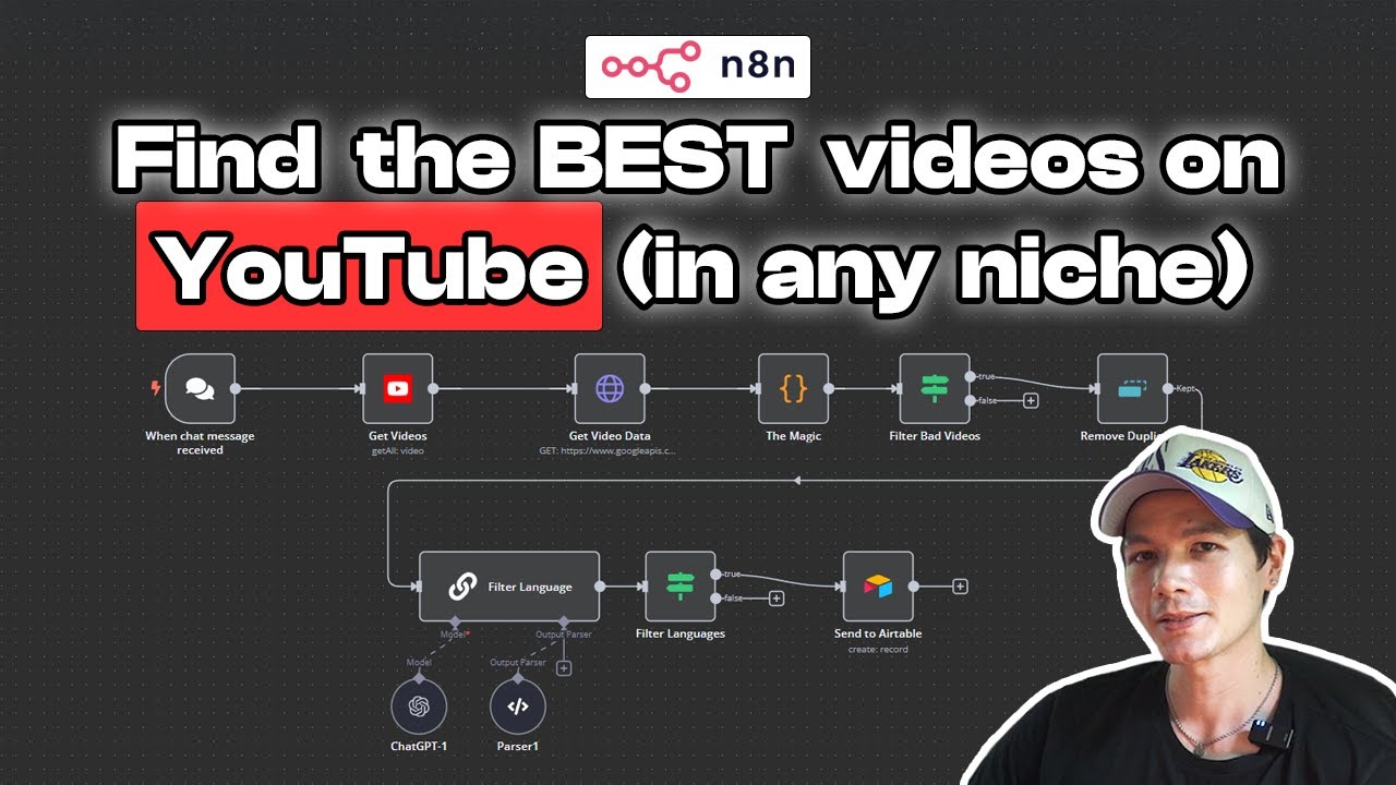 Эта автоматизация YouTube находит лучшие видео (n8n)