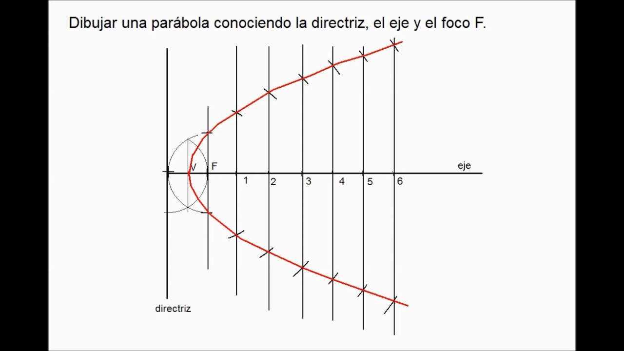 14-LA PARÁBOLA CONSTRUCCIÓN (1)