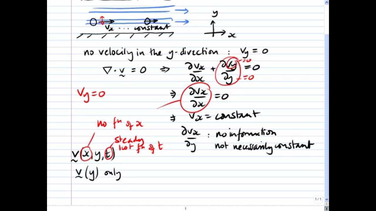 Aside: Laminar viscous flow between flat plates