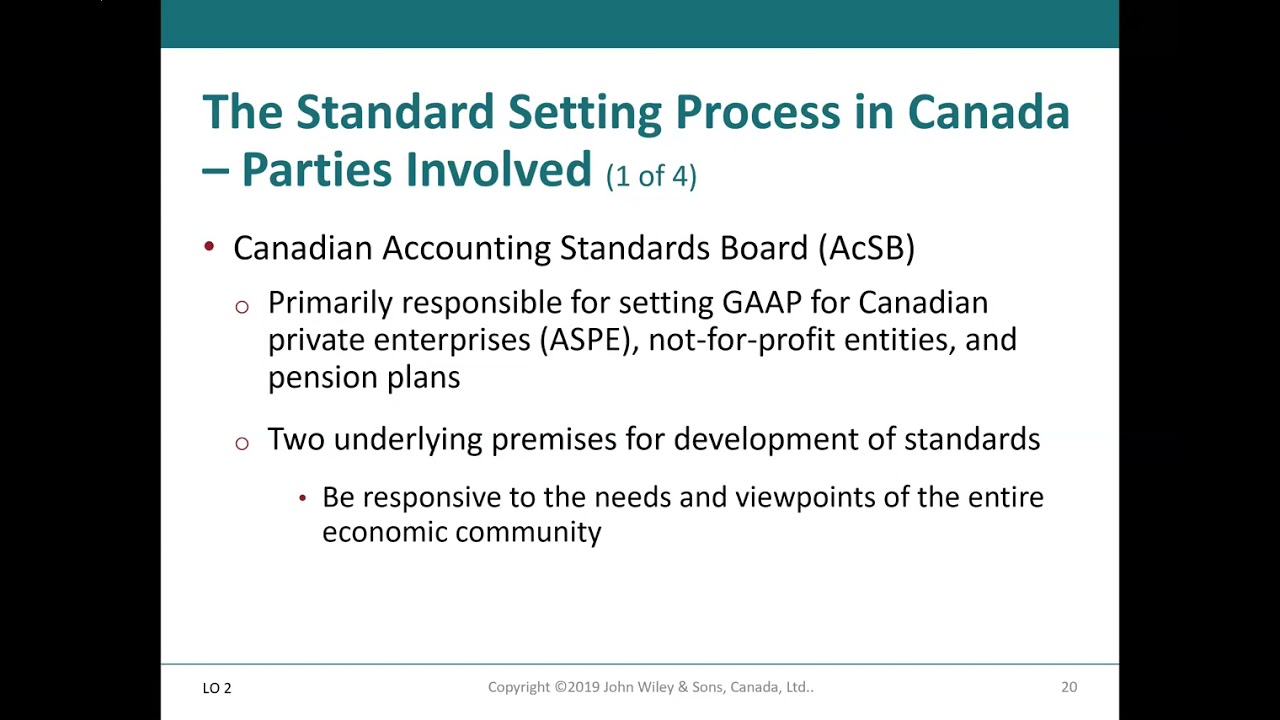The Canadian Financial Reporting Environment