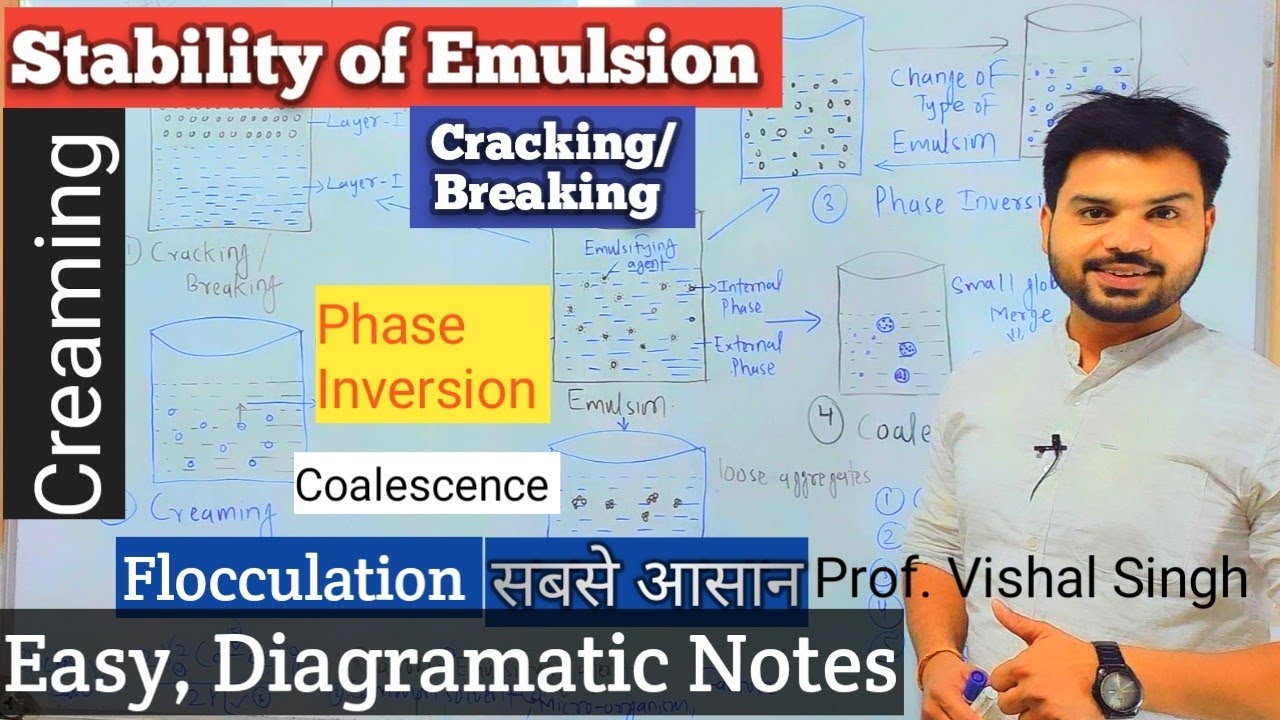 Stability of Emulsion I Cracking I Creaming I Phase Inversion I Coalescence I Flocculation I