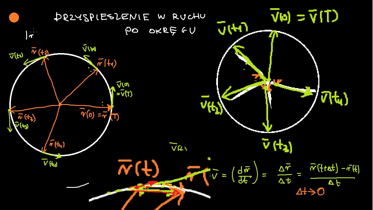 Intuicyjne wyprowadzenie wzoru na przyspieszenie dośrodkowe w ruchu jednostajnym po okręgu