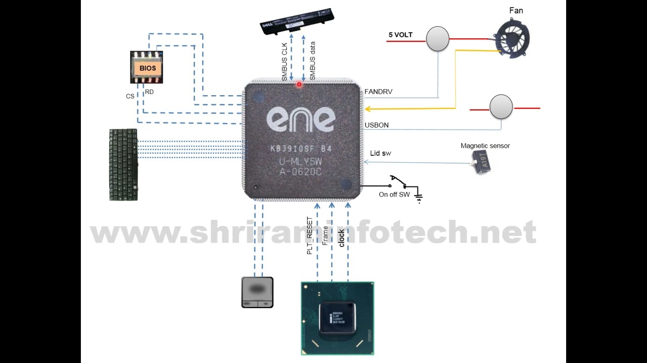 sio function and pinout in Laptop Motherboard | Laptop Repair | Laptop Chip Level Training