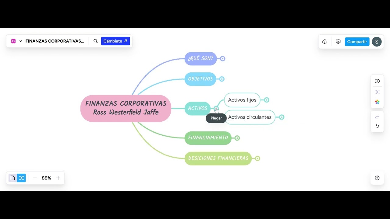 Finanzas Corporativas