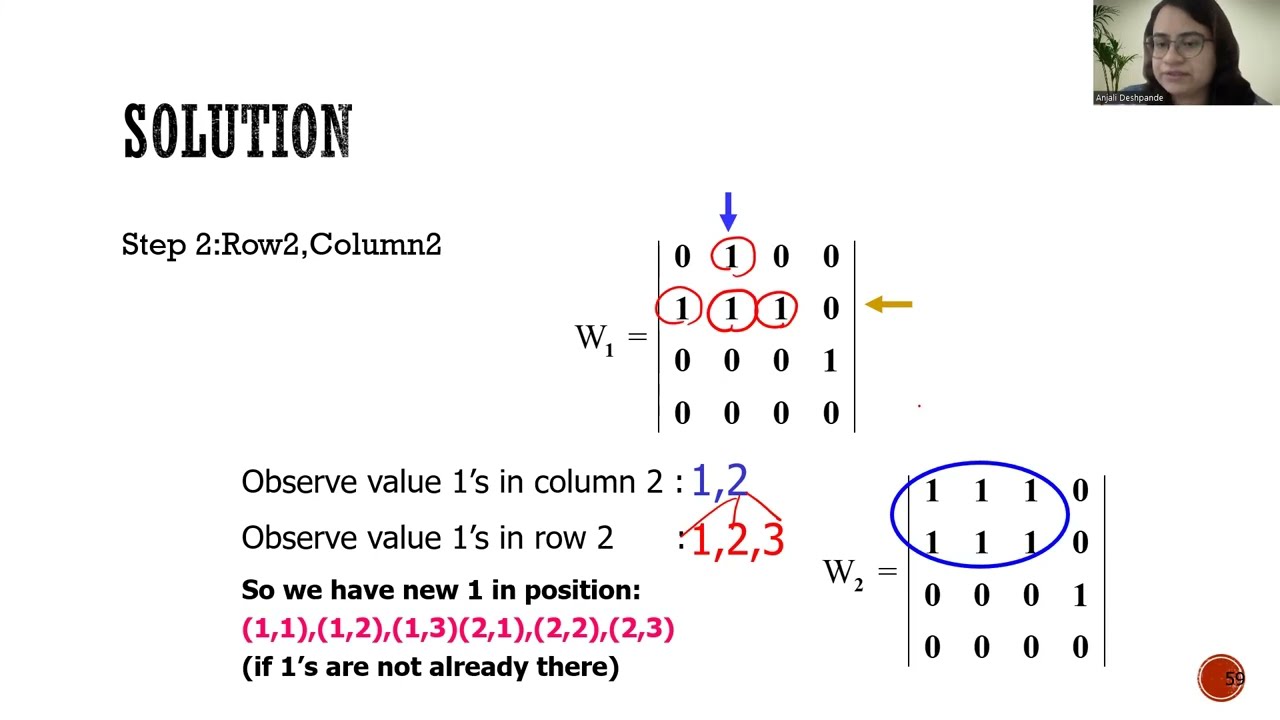 1.12 Warshall's Algorithm to find Transitive closure