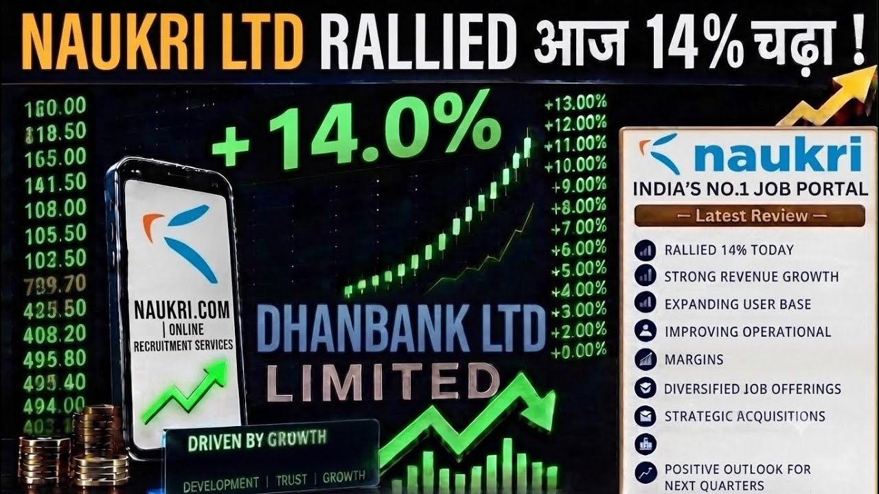 Naukri Share Mein Agla Big Move? Info Edge Stock Complete Analysis