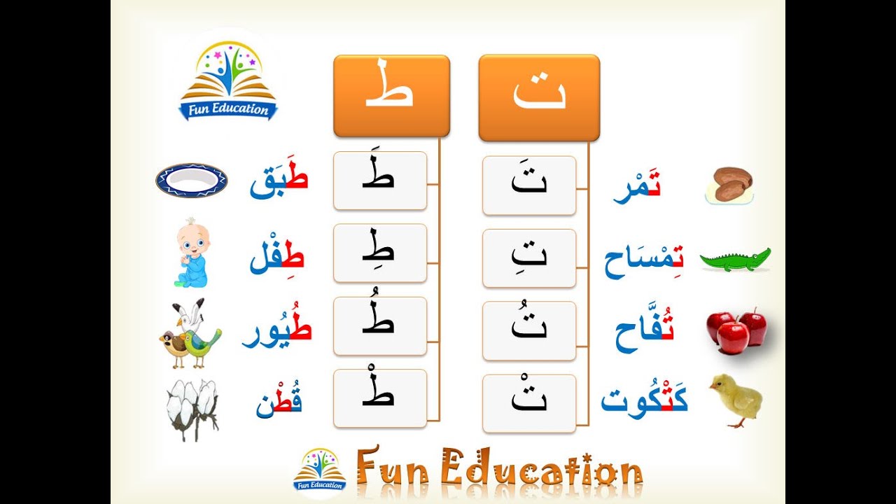 كيف نفرق بين نطق التاء والطاء  ( ت _ ط ) بالحركات والسكون