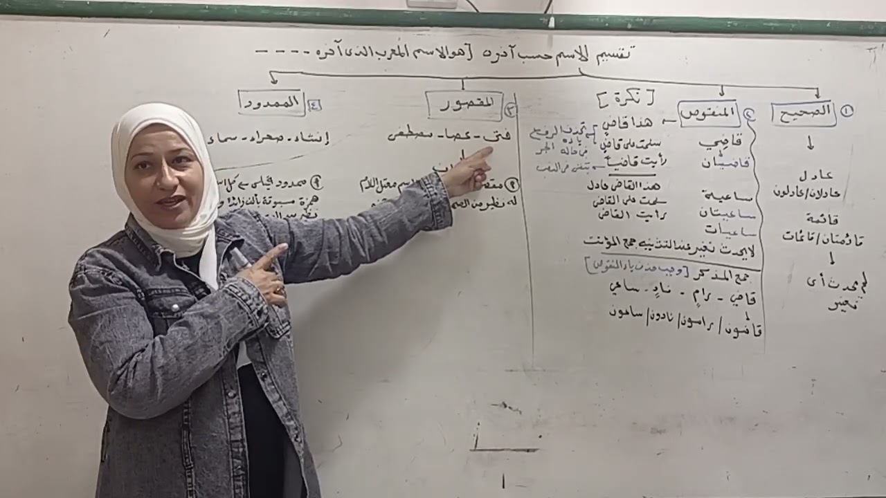 تقسيم الاسم حسب آخره إلى صحيح ومقصور ومنقوص وممدود صرف الصف الثاني الثانوي ترم أول قناة الياسمين