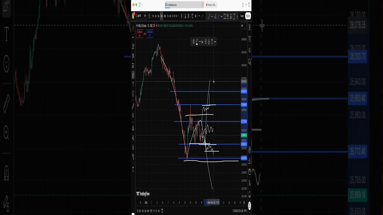 Nifty Trading Strategy for  16 January 2026 || Tomorrow Market Prediction 